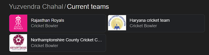 yuzvendra chahal current teams