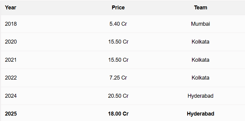 pat cummins ipl auction pat cummins ipl auction