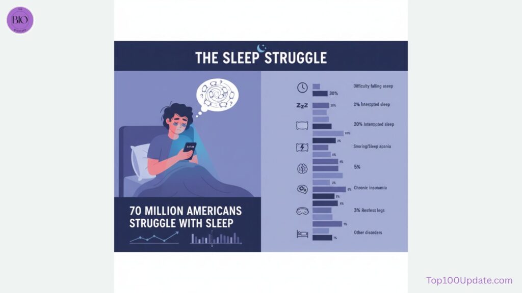 Statistics showing American sleep crisis and insomnia causes.